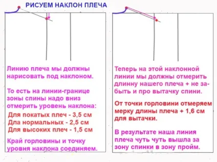 Самостійна побудова викрійки-основи (потрібно робити Знаходимо) Самостійна побудова викрійки-основи