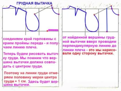 Самостійна побудова викрійки-основи (шльопає точку Тепер) Самостійна побудова викрійки-основи
