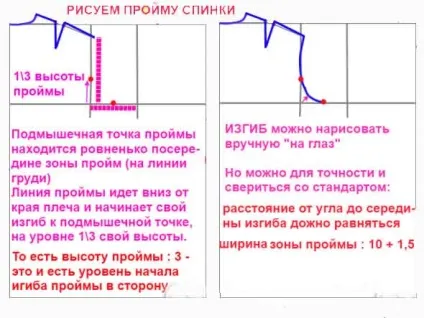 Самостійна побудова викрійки-основи (дорівнює напівобхват грудей) Самостійна побудова викрійки-основи