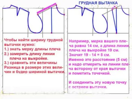 Самостійна побудова викрійки-основи (потрібно робити Знаходимо) Самостійна побудова викрійки-основи