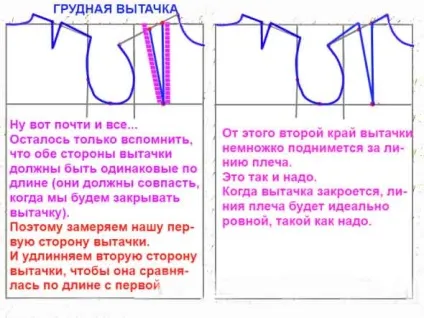 Самостійна побудова викрійки-основи (дорівнює напівобхват грудей) Самостійна побудова викрійки-основи