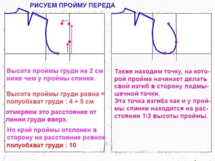 Самостійна побудова викрійки-основи (стегон лінії талії) Самостійна побудова викрійки-основи