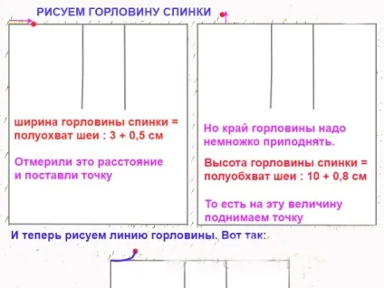 Самостійна побудова викрійки-основи (стегон лінії талії) Самостійна побудова викрійки-основи