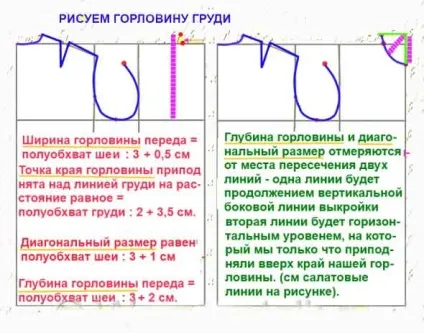 Самостійна побудова викрійки-основи (потрібно робити Знаходимо) Самостійна побудова викрійки-основи