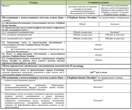 Сбербанк бізнес онлайн тарифи, як підключитися, як увійти, настройки, зміна пароля і багато іншого (онлайн) Сбербанк бізнес онлайн тарифи, як підключитися, як увійти, настройки, зміна пароля і багато іншого