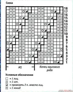 Шапка труба схема в'язання спицями головного убору (шапка труба в'язання спицями схема) Шапка труба схема в'язання спицями головного убору