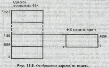 сегментація пам'яті