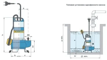 Септик своїми руками без відкачування 10 років для дому та дачі - види, будівництво! (Відкачування) Септик своїми руками без відкачування 10 років для дому та дачі - види, будівництво!