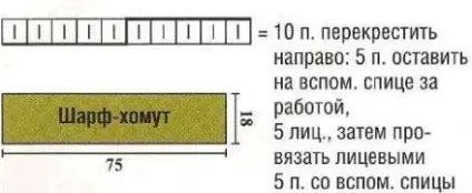 Шапка труба - 8 варіантів спицями з описом і відео мк (труба) Шапка труба - 8 варіантів спицями з описом і відео мк