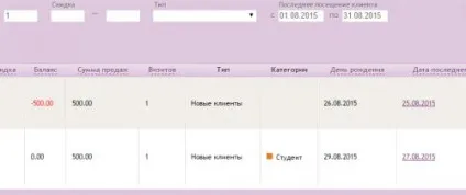 Секрети роботи », частина 2