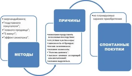 Секрети успішних продажів