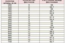 Штора маркіза своїми руками пошив, розміри