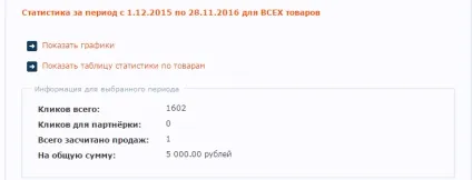 Школа блогерів борисова відгук за 11 місяць навчання (блогерів) Школа блогерів борисова відгук за 11 місяць навчання
