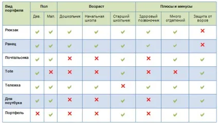 Шкільний портфель
