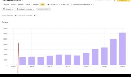 Школа блогерів борисова відгук за 11 місяць навчання (навчання) Школа блогерів борисова відгук за 11 місяць навчання