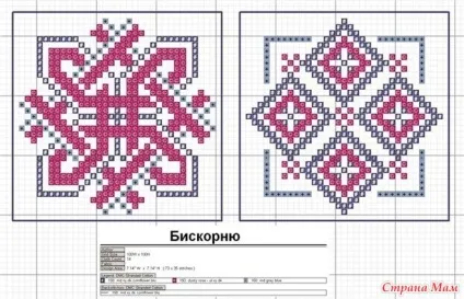 Шиємо біскорню майстер-клас від чайника)) - вишивка і все про неї - країна мам (біскорню) Шиємо біскорню майстер-клас від чайника)) - вишивка і все про неї - країна мам