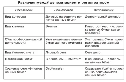 Шпаргалка з банківської справи (3) - шпаргалка, сторінка 19 (реєстру власників цінних) Шпаргалка з банківської справи (3) - шпаргалка, сторінка 19