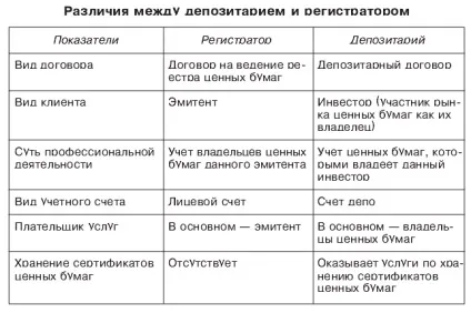 Шпаргалка з банківської справи (3) - шпаргалка, сторінка 19 (цінних) Шпаргалка з банківської справи (3) - шпаргалка, сторінка 19