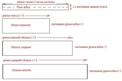 Шиємо як зшити спідницю в підлогу (як зшити своїми руками) Шиємо як зшити спідницю в підлогу