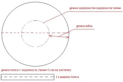 Шиємо як зшити спідницю в підлогу (як зшити) Шиємо як зшити спідницю в підлогу