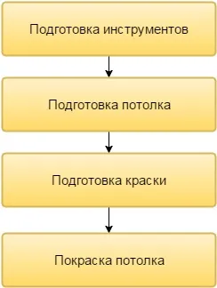 Штукатурка стін по маяках своїми руками відео-інструкція по монтажу, ціна і фото (штукатурка стін по маяках своїми руками фото) Штукатурка стін по маяках своїми руками відео-інструкція по монтажу, ціна і фото