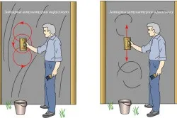 Штукатурка стін з газобетону (будинку газосилікатних блоків) Штукатурка стін з газобетону