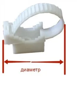 Штроблення стін за допомогою штроборізи або перфоратора (допомогою) Штроблення стін за допомогою штроборізи або перфоратора