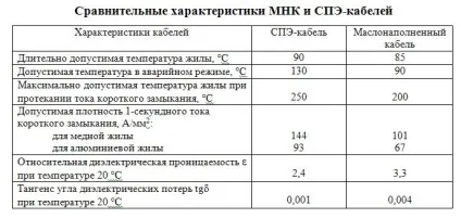 Силові кабелі з ізоляцією із зшитого поліетилену (зшитого) Силові кабелі з ізоляцією із зшитого поліетилену