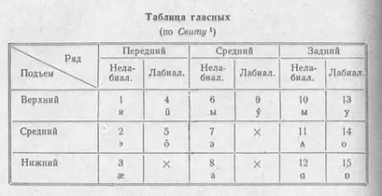 Система фонем і фонетична система (система фонем фонетична) Система фонем і фонетична система