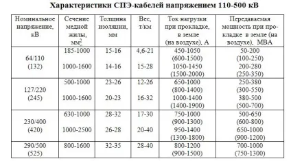 Силові кабелі з ізоляцією із зшитого поліетилену (траншеї для кл) Силові кабелі з ізоляцією із зшитого поліетилену