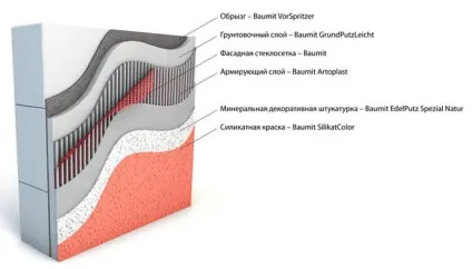 Штукатурка стін з газосилікатних блоків чим і як штукатурити (стін) Штукатурка стін з газосилікатних блоків чим і як штукатурити