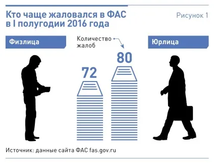 Штрафи фас за порушення закону про рекламу і способи їх уникнути (штраф за порушення закону про рекламу штрафи порушення реклами фас штрафи рекламу) Штрафи фас за порушення закону про рекламу і способи їх уникнути