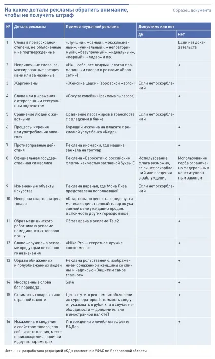 Штрафи фас за порушення закону про рекламу і способи їх уникнути (способи) Штрафи фас за порушення закону про рекламу і способи їх уникнути