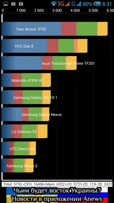 Смартфон philips xenium w8555