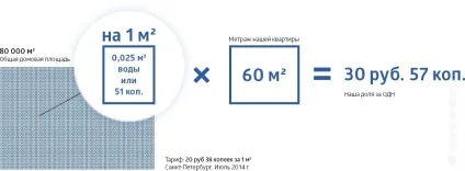 Скільки насправді ми платимо за воду, добродушний сантехнік (скільки) Скільки насправді ми платимо за воду, добродушний сантехнік