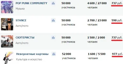 Скільки заробляють на групах вконтакте (скільки) Скільки заробляють на групах вконтакте