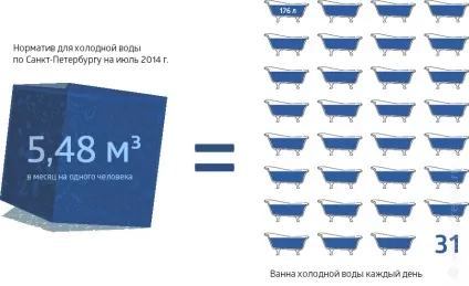 Скільки насправді ми платимо за воду, добродушний сантехнік (воду) Скільки насправді ми платимо за воду, добродушний сантехнік
