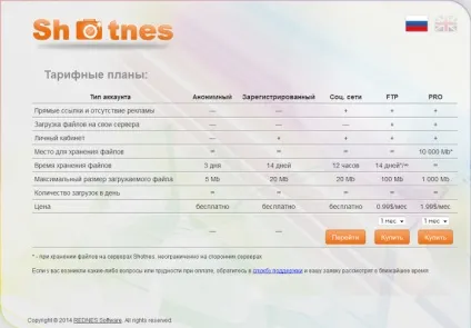 Скріншотер shotnes - покрокова інструкція (скріншотер) Скріншотер shotnes - покрокова інструкція