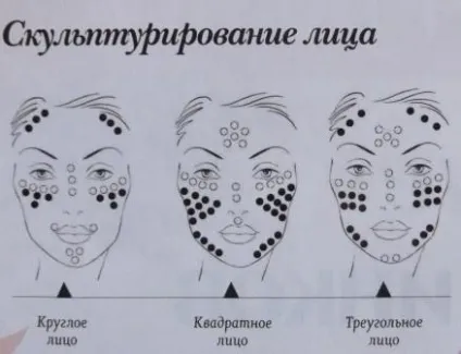 Скульптування особи, ти жінка, і цим ти права (внутрішнього зовнішнього куточка очей) Скульптування особи, ти жінка, і цим ти права