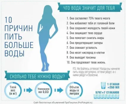 Скільки калорій в воді чистої питної, мінеральної або солодкої газованої (калорій) Скільки калорій в воді чистої питної, мінеральної або солодкої газованої