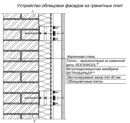 Завантажити вузли в Автокад (формат (скачати) Завантажити вузли в Автокад (формат