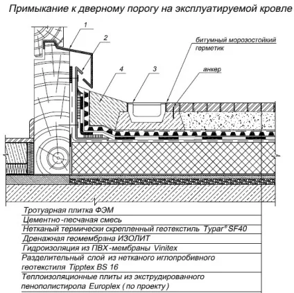 Завантажити вузли в Автокад (формат (автокад вузли скачати) Завантажити вузли в Автокад (формат