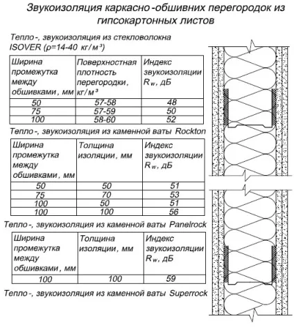 Завантажити вузли в Автокад (формат (креслення вузлів + в Автокад) Завантажити вузли в Автокад (формат