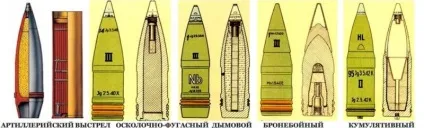 снаряди артилерійські