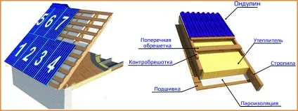 Сучасний каркасний будинок з плоским дахом етапи складання рівною покрівлі (сучасний каркасний будинок з плоским дахом) Сучасний каркасний будинок з плоским дахом етапи складання рівною покрівлі