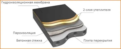 Сучасний каркасний будинок з плоским дахом етапи складання рівною покрівлі (етапи складання рівною покрівлі) Сучасний каркасний будинок з плоским дахом етапи складання рівною покрівлі