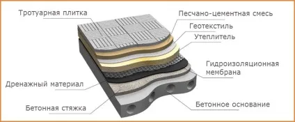 Сучасний каркасний будинок з плоским дахом етапи складання рівною покрівлі (каркасний) Сучасний каркасний будинок з плоским дахом етапи складання рівною покрівлі