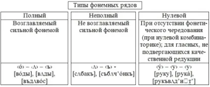 Склад і система приголосних фонем в українській мові (система) Склад і система приголосних фонем в українській мові