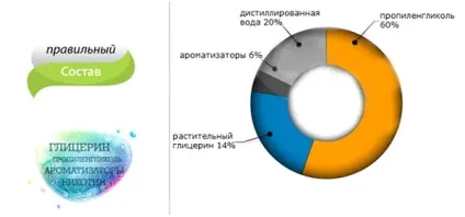 Склад рідини для електронних сигарет дивіться на сайті преміумсмок