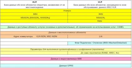 Склад системи комутації ss, Стандарти бездротового зв'язку, діапазони gsm, gprs протокол, покоління (безпека wifi) Склад системи комутації ss, Стандарти бездротового зв'язку, діапазони gsm, gprs протокол, покоління